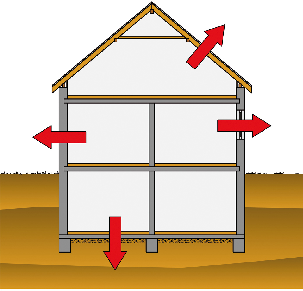 Energieverluste am Haus